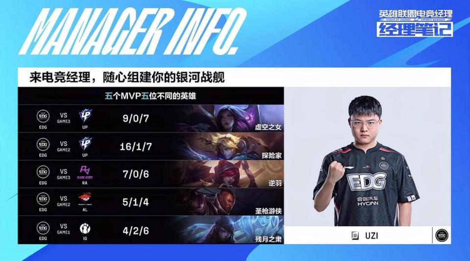 Uzi新星大比分领先表现惊艳，SKT未来可期！